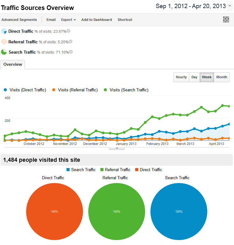 Google Charts Colors