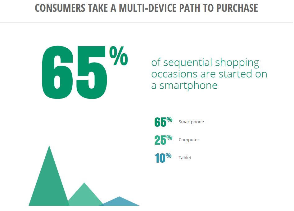 multi device path to purchase