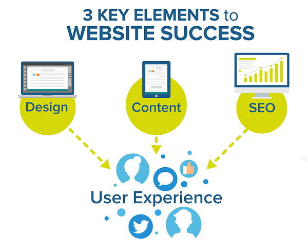 energise website success