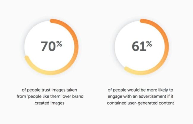 brand awareness