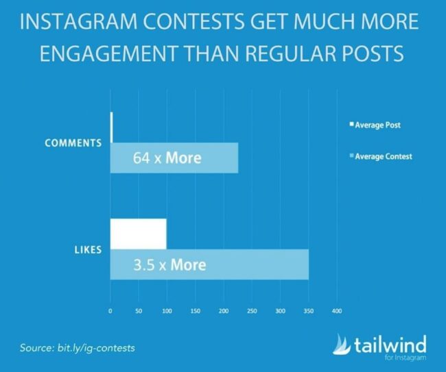 instagram ccontest