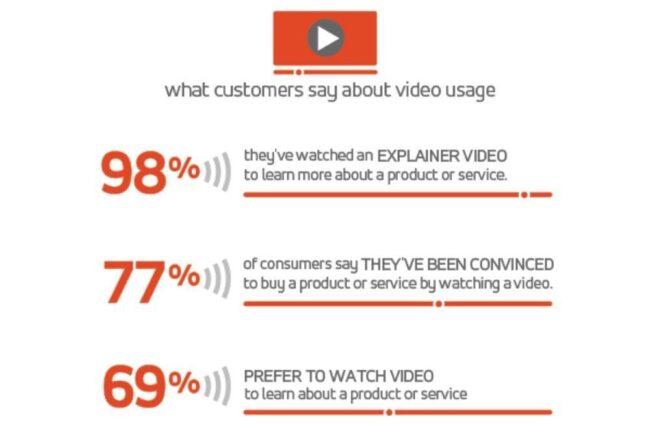 video marketing