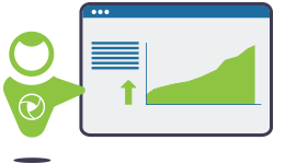 Increasing returns on investment