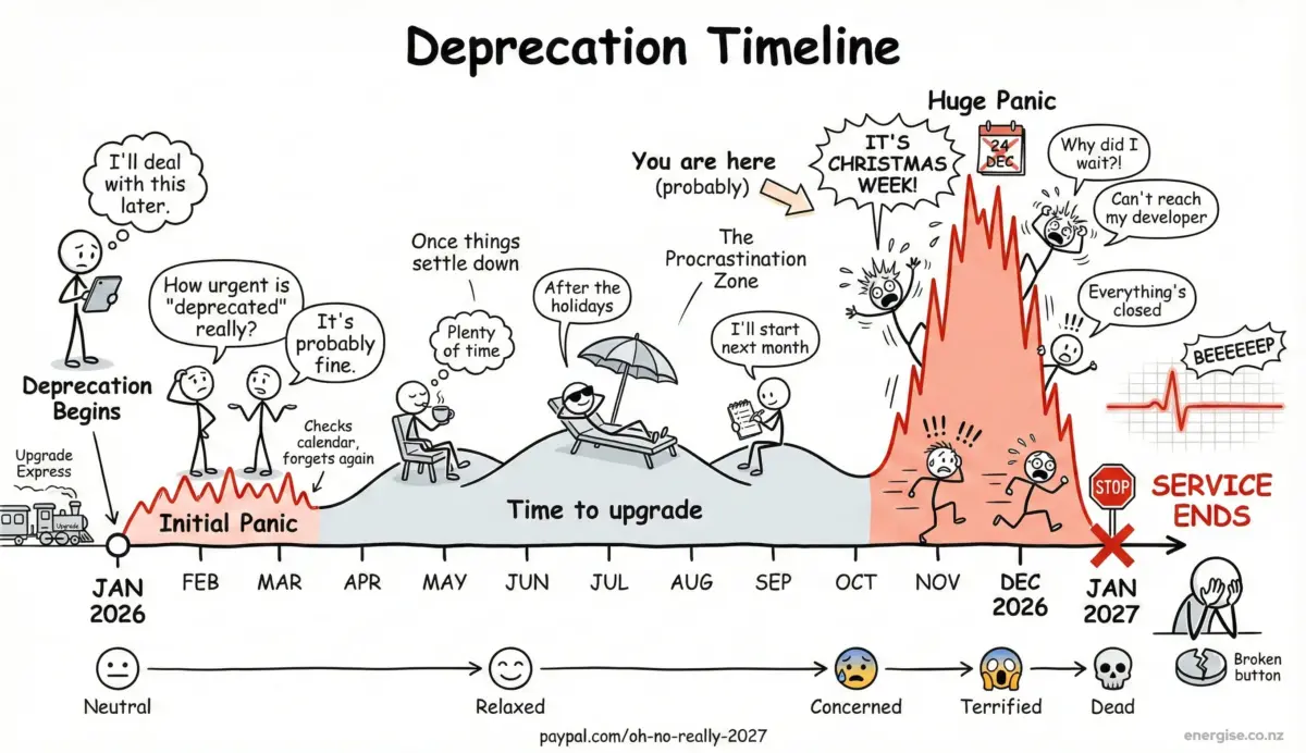 Paypal button deprecation timeline